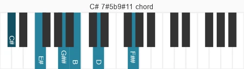 Piano voicing of chord C# 7#5b9#11